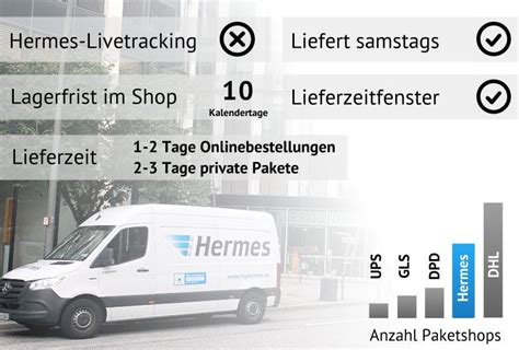 hermes paket in zustellung kommt aber nicht|hermes live paketverfolgung.